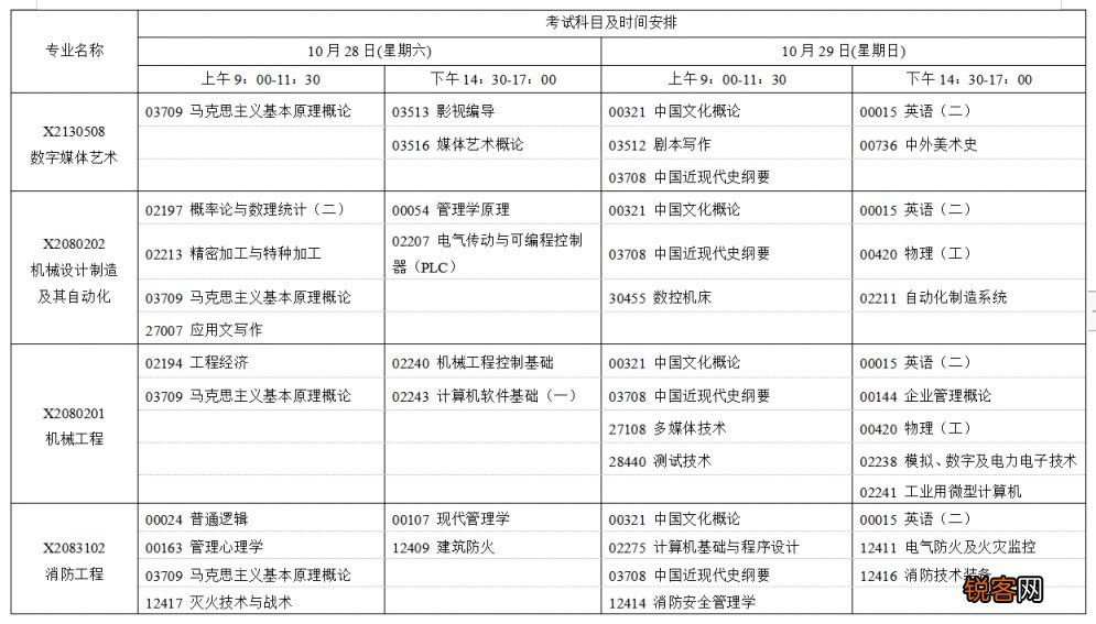 江苏省2023年10月自学考试网上报名通知