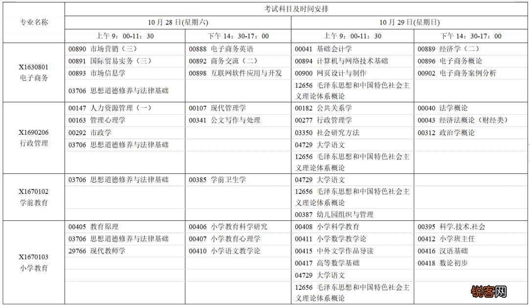 江苏省2023年10月自学考试网上报名通知