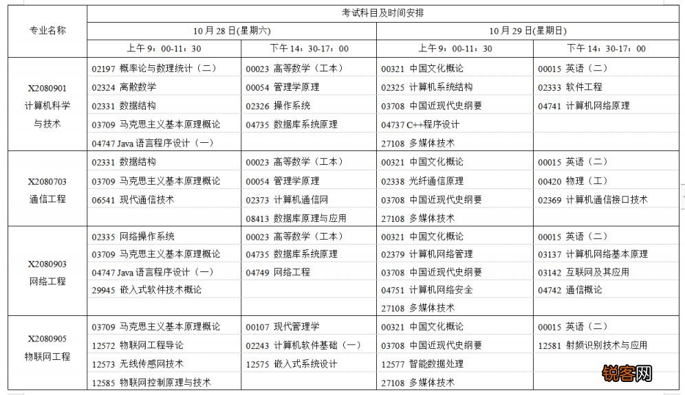 江苏省2023年10月自学考试网上报名通知