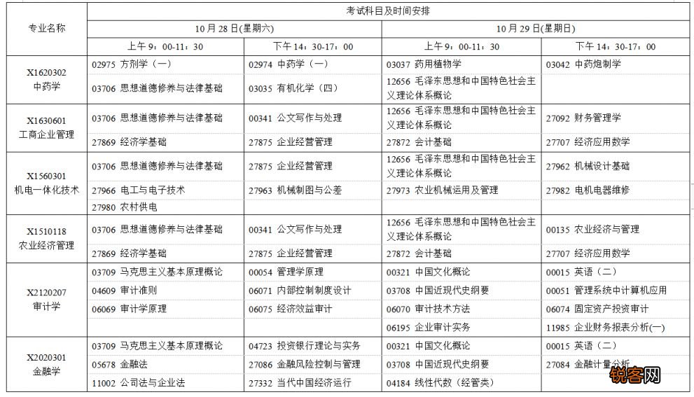 江苏省2023年10月自学考试网上报名通知