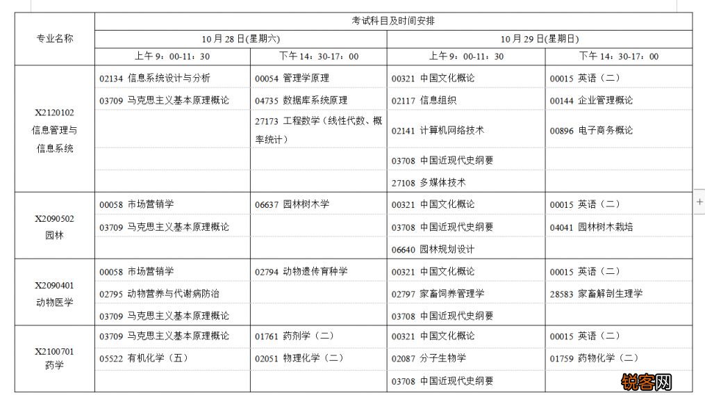 江苏省2023年10月自学考试网上报名通知