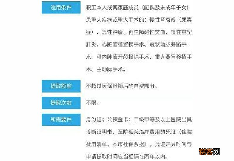 购买自住房怎么提取连云港公积金？