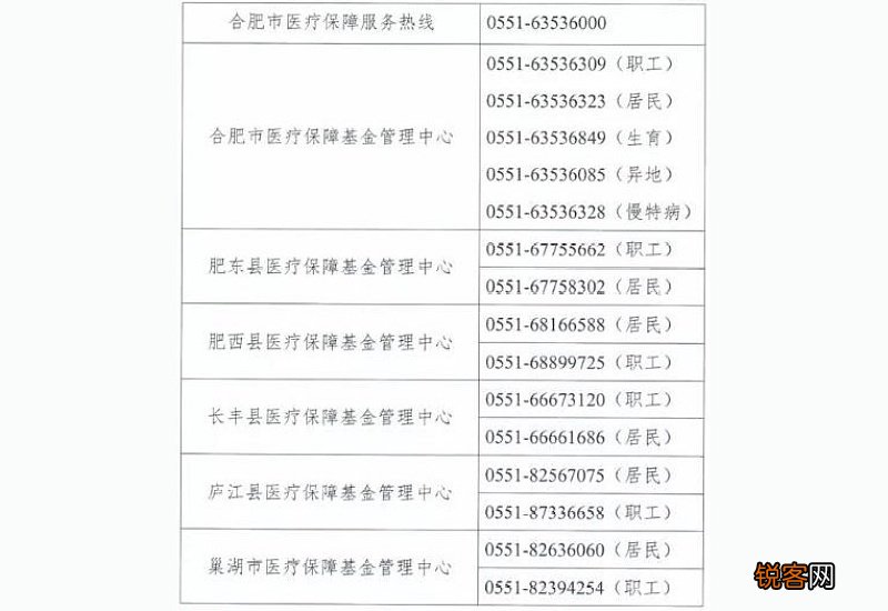 附经办机构联系方式 2023青海新生儿怎么办理医保