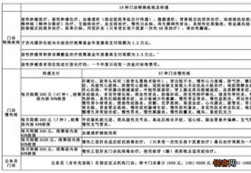 2023西宁城镇职工医保参保指南