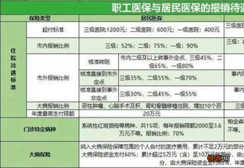 2023西宁医保缴费比例是多少？
