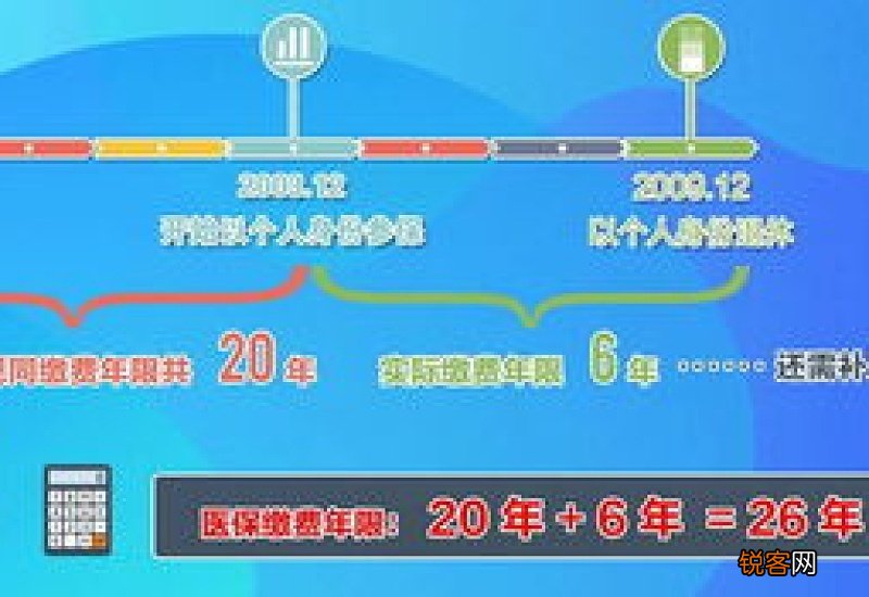 2023西宁医保缴费年限是多少？