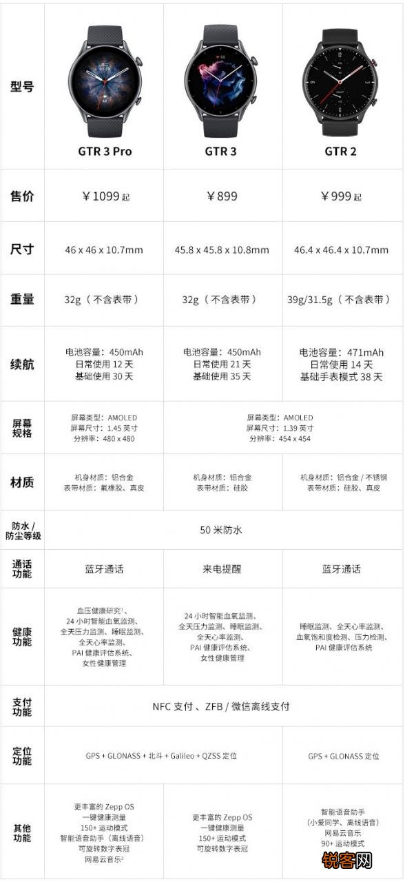 GTR 3图片和功能介绍 华米GTR系列手表价格及参数