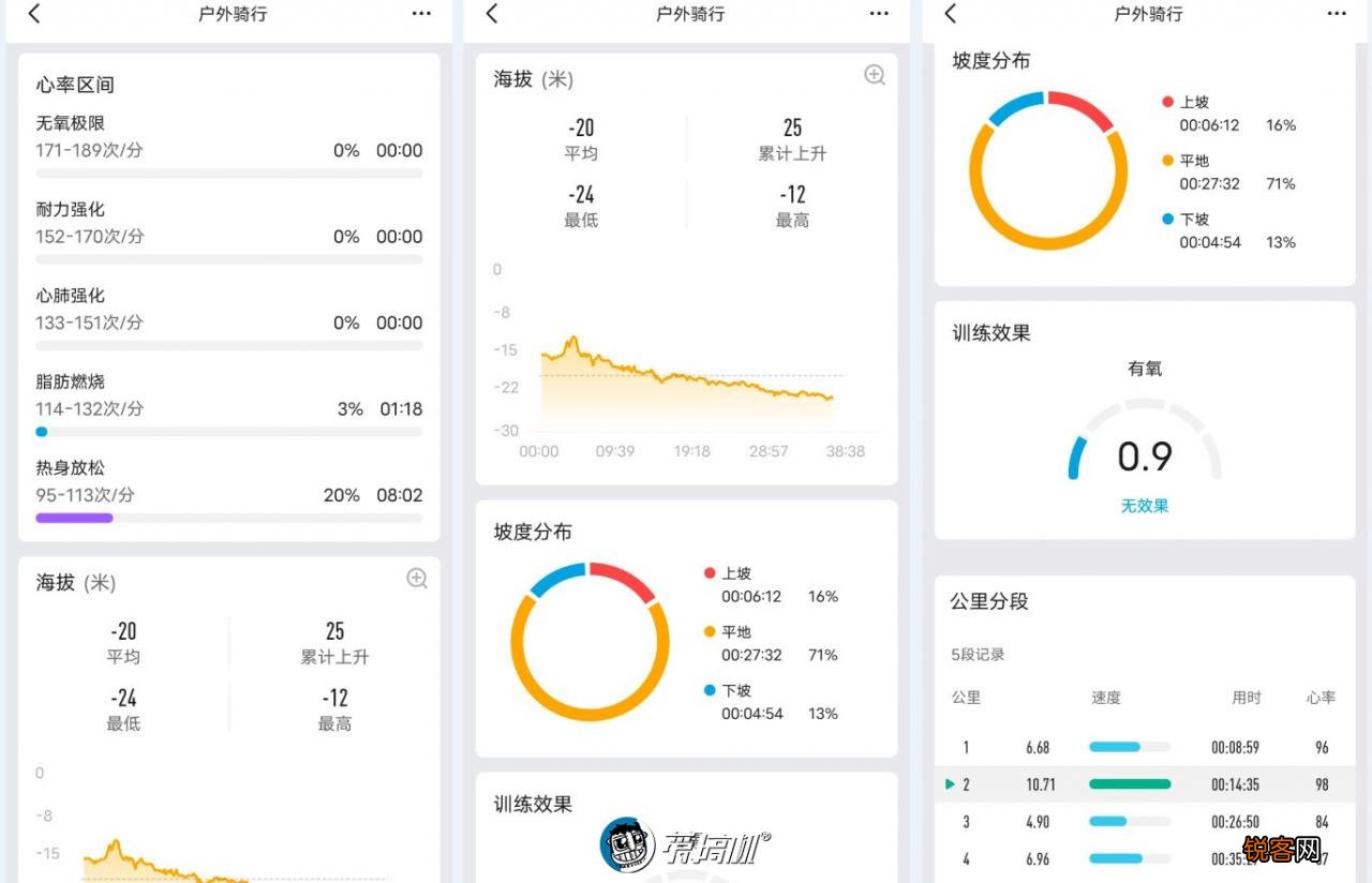 GTR 3图片和功能介绍 华米GTR系列手表价格及参数