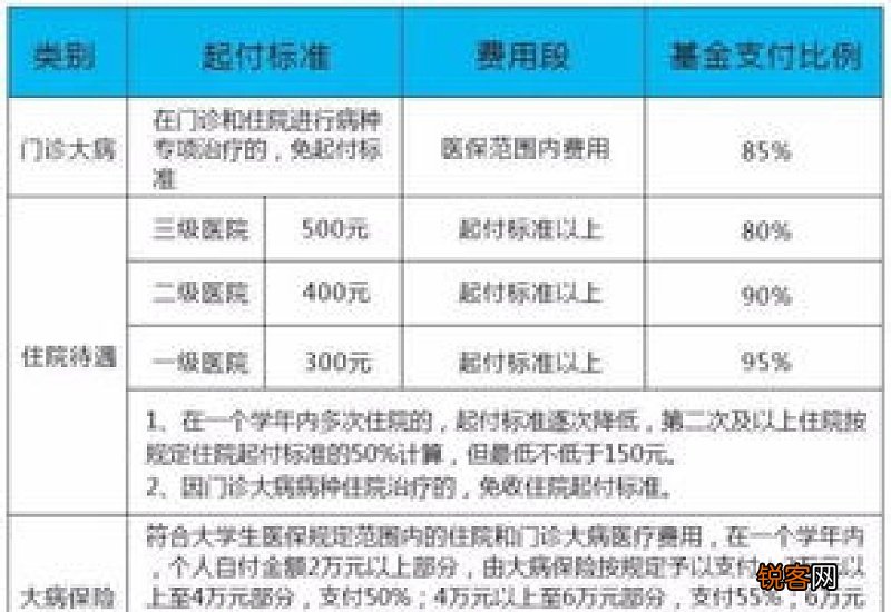 2023合肥大学生医保参保指南详情