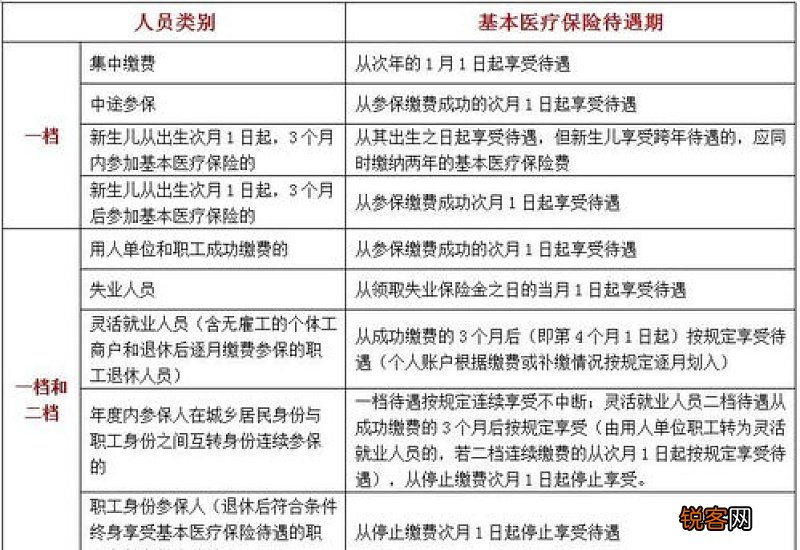 合肥大学生医保参保缴费时间在什么时候？