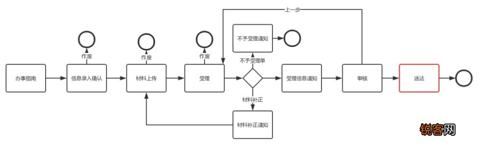 2023九江失业保险领取指南