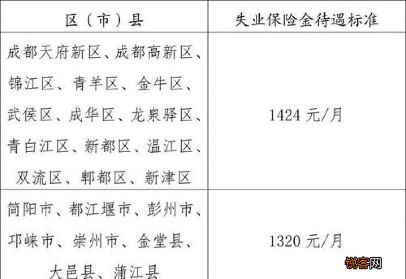 衡阳市失业补助金停发条件是什么？