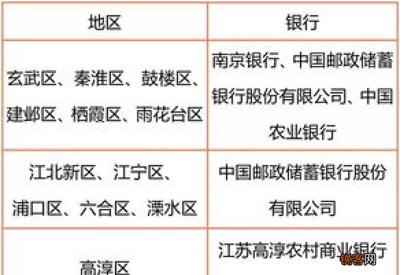 宜昌居民养老保险费如何缴纳+条件