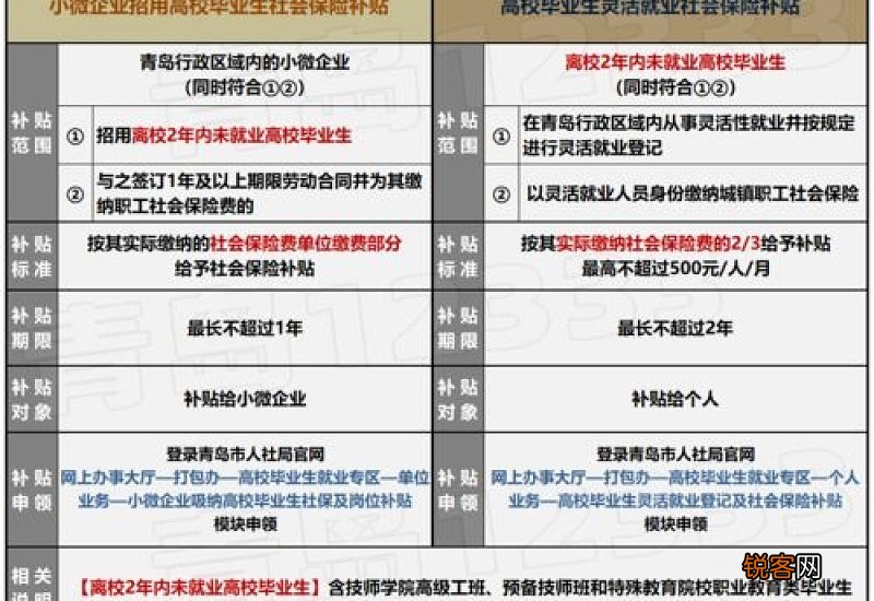 宜昌社保补贴标准+申请入口是什么？