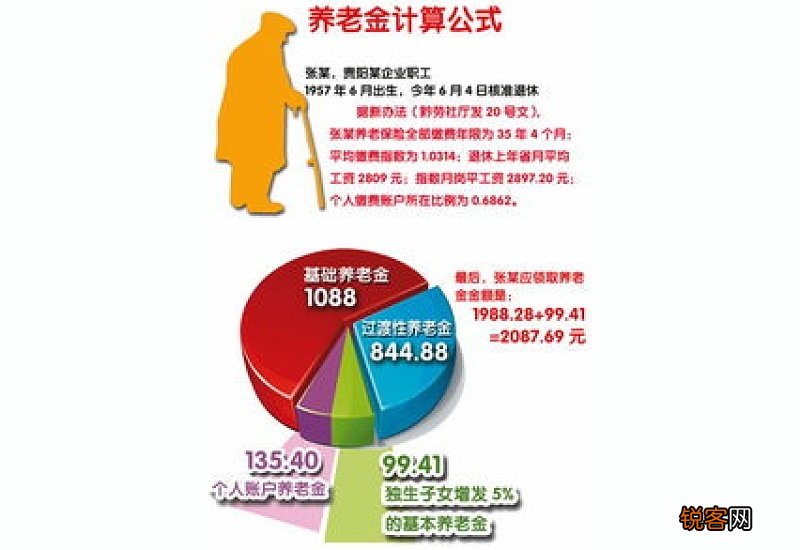 江阴养老金计算方法