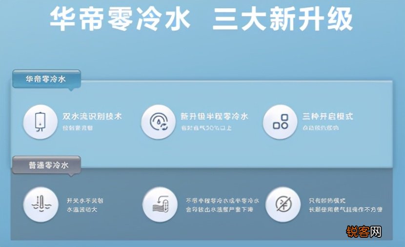 热水器保修几年 华帝热水器质量好吗