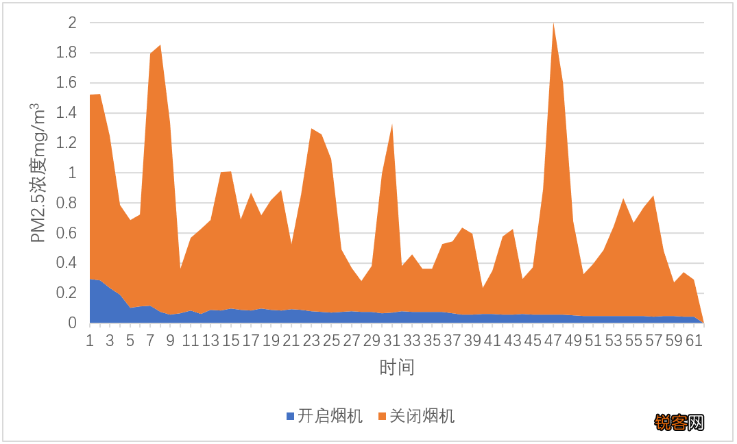 抽油烟机如何拆洗 华帝近拢吸烟机价格表