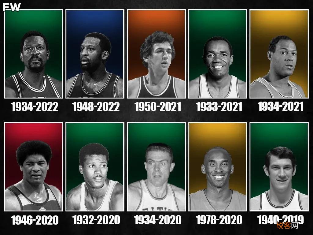 目前已经去世的52位NBA球员 2022年NBA名人堂成员名单