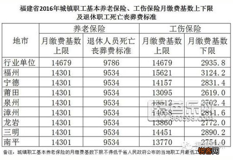 湛江工伤保险缴费基数最新2023