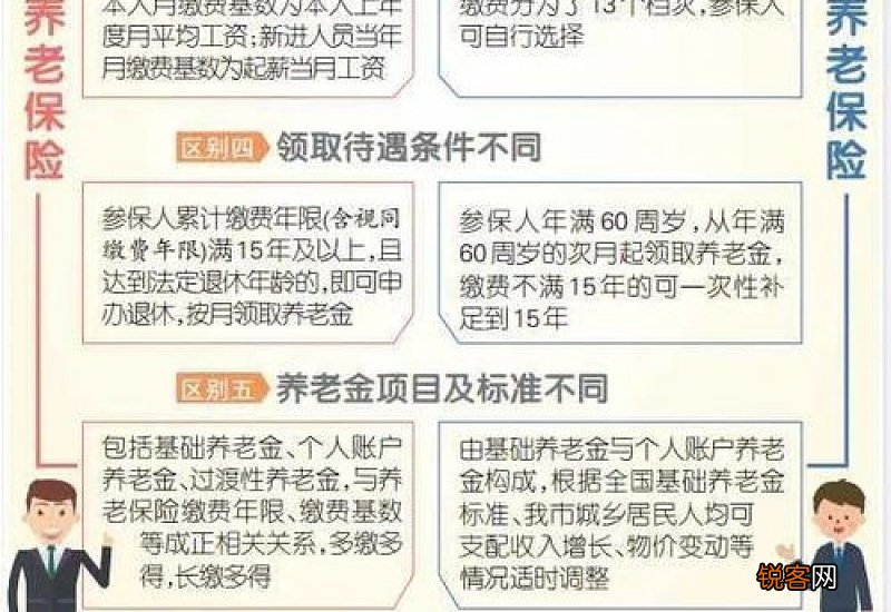 肇庆灵活就业人员可以选择哪种养老保险参保？