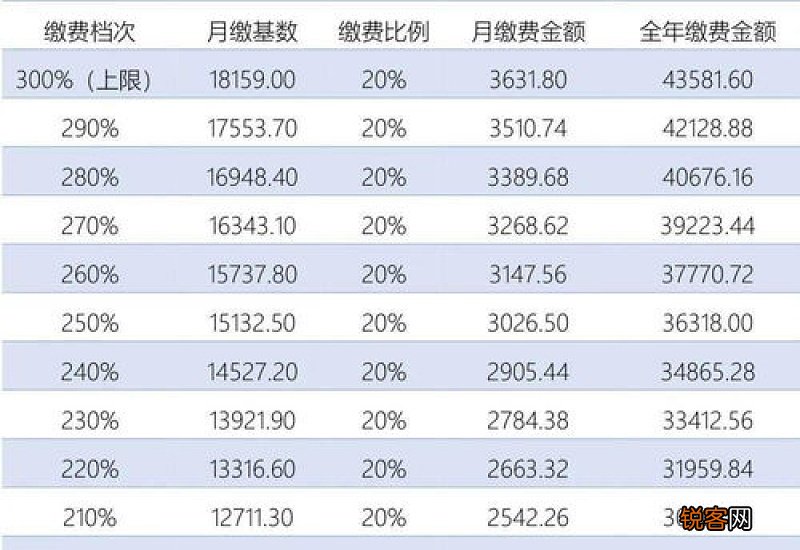 肇庆灵活就业人员养老保险如何办理参保