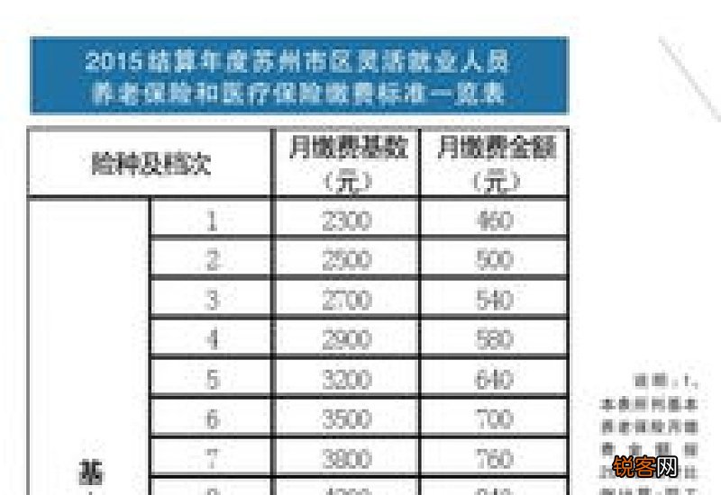 肇庆灵活就业人员养老保险缴费基数和缴费比例多少？