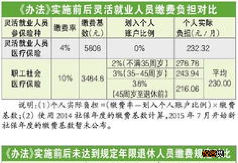 肇庆灵活就业人员可以参加职工医保吗