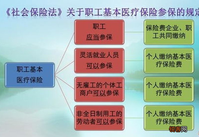 肇庆灵活就业人员失业保险参保范围