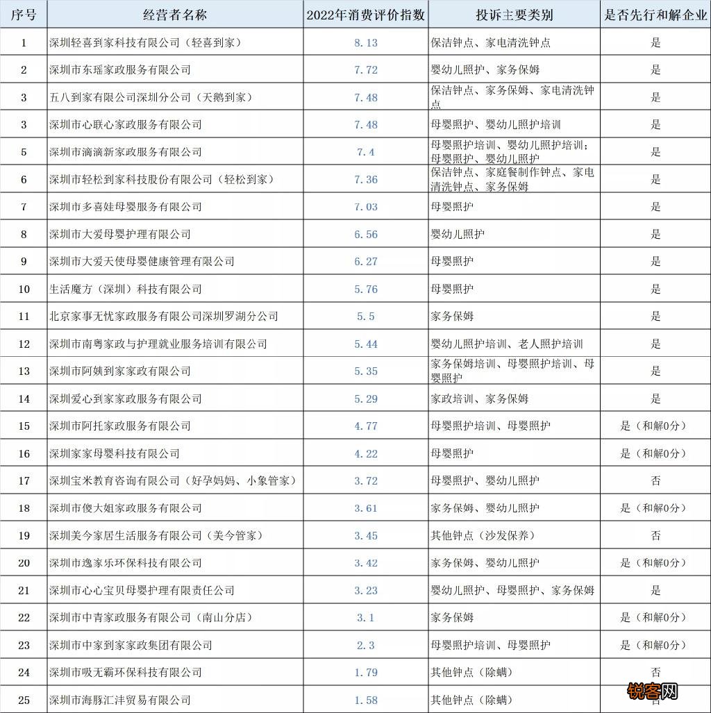 深圳家政公司服务对比榜单 深圳最大最正规的家政公司