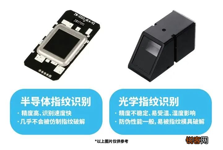 虎牌智能保险箱功能介绍 虎牌新瑞虎保险箱图片