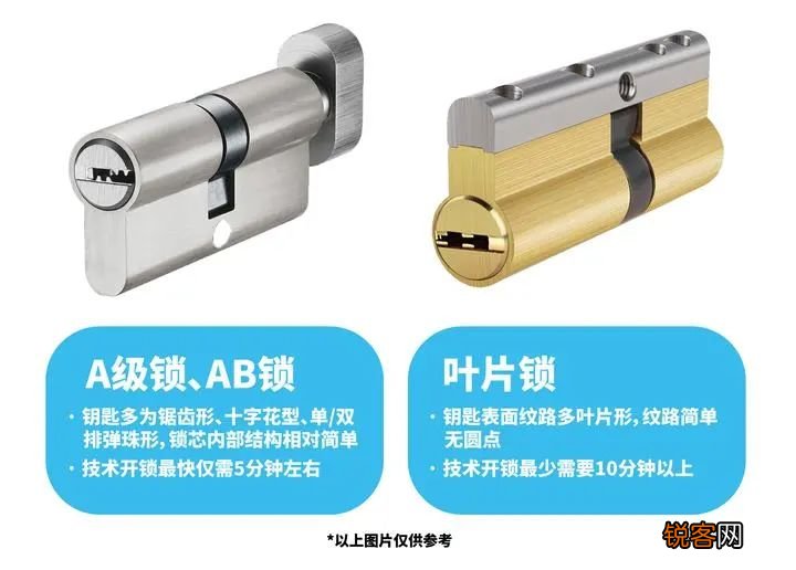 虎牌智能保险箱功能介绍 虎牌新瑞虎保险箱图片